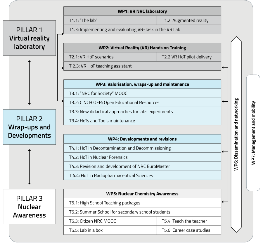 Project structure diagram